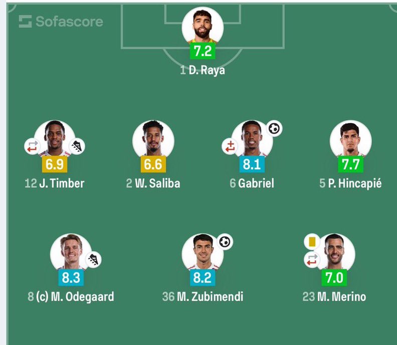 GOONER DAVID tweet media