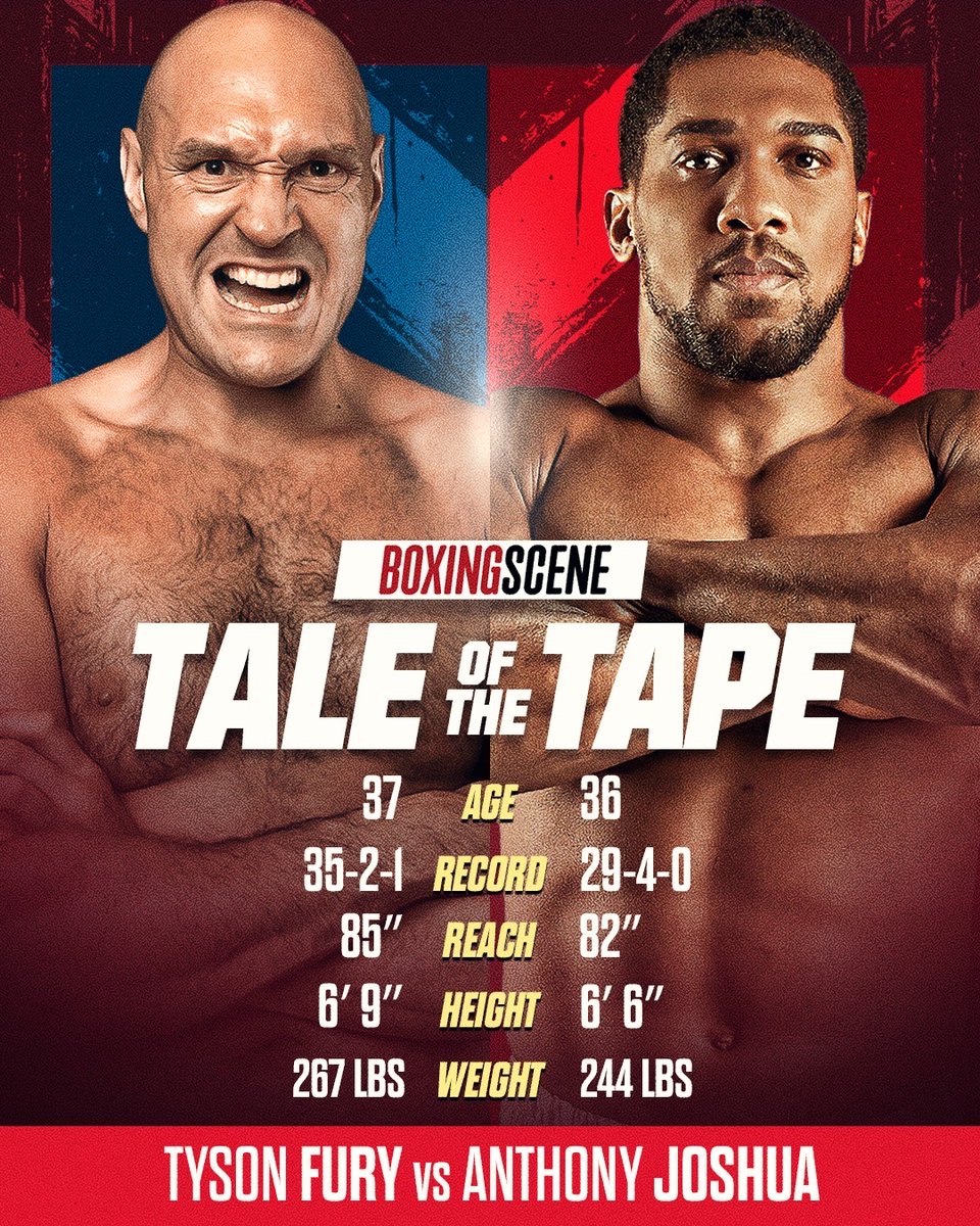 BoxingScene.com tweet media