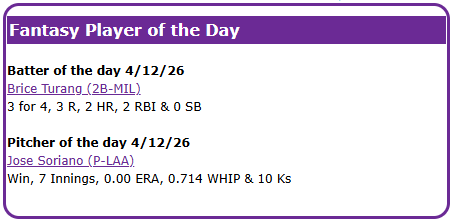 TGFantasy's tweet photo. Here's today's MLB fantasy players of the day. We post this every day at https://t.co/k6Ow6kJ8wJ #FantasyBaseball #fantasysports #MLBFantasy #mlbfantasybaseball https://t.co/ZZi0x0AGXD