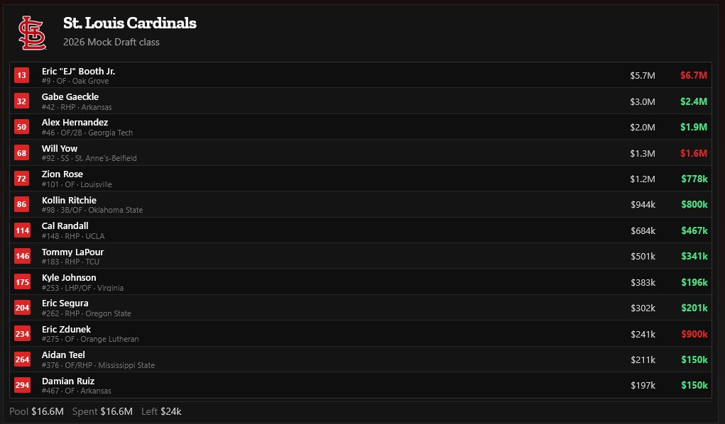 Max Quirk tweet media