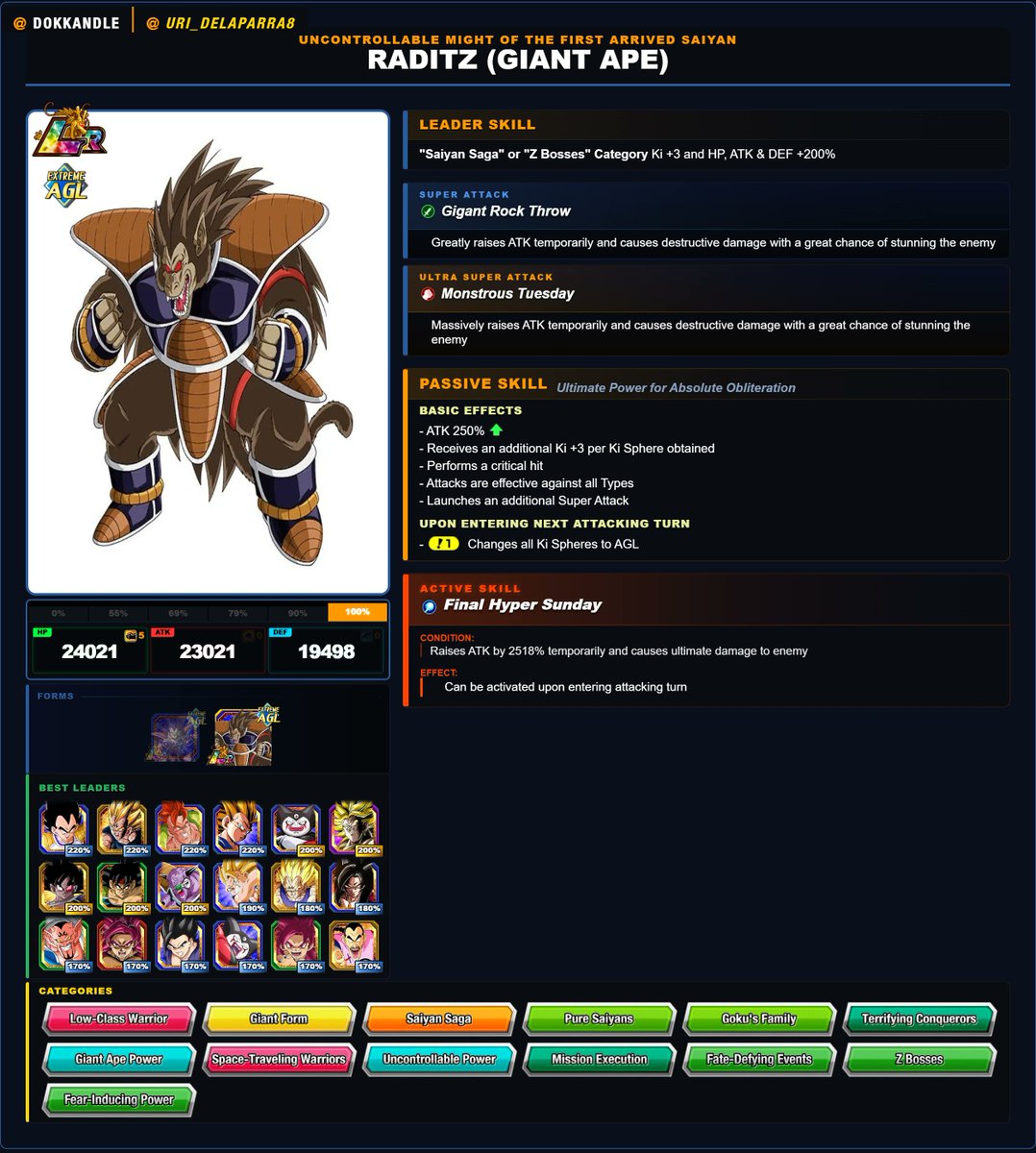 What wouldve happened if Piccolo wasn't the Part 2 LR? An idea from Isa!

LR Giant Ape Raditz joins the fight!!