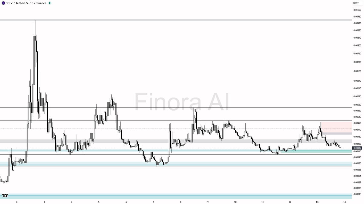Finora AI - Your Trade Buddy tweet media