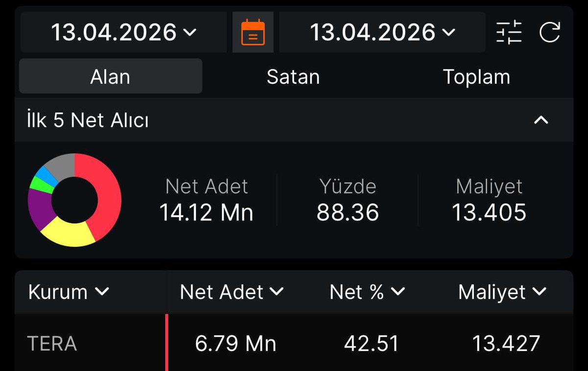 Hisse Tavancısı tweet media