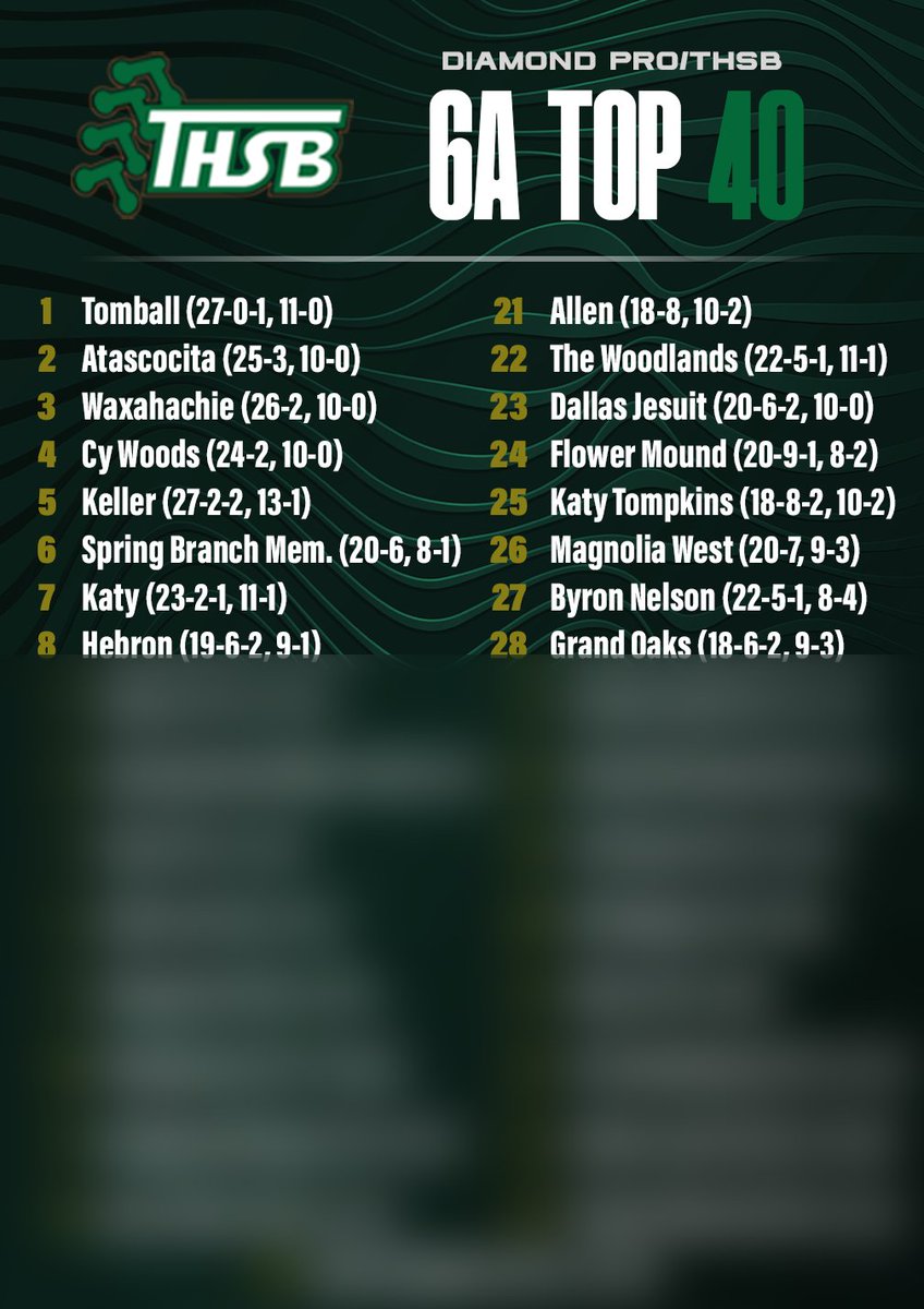 TxHS_Baseball's tweet image. The expanded Diamond Pro Top 40 Rankings for subscribers have been posted at TxHighSchoolBaseball.com

diamondpro.com

@6ATxHSBaseball @5ATxHSBaseball @4ATxHsBaseball @3ATxHsBaseball