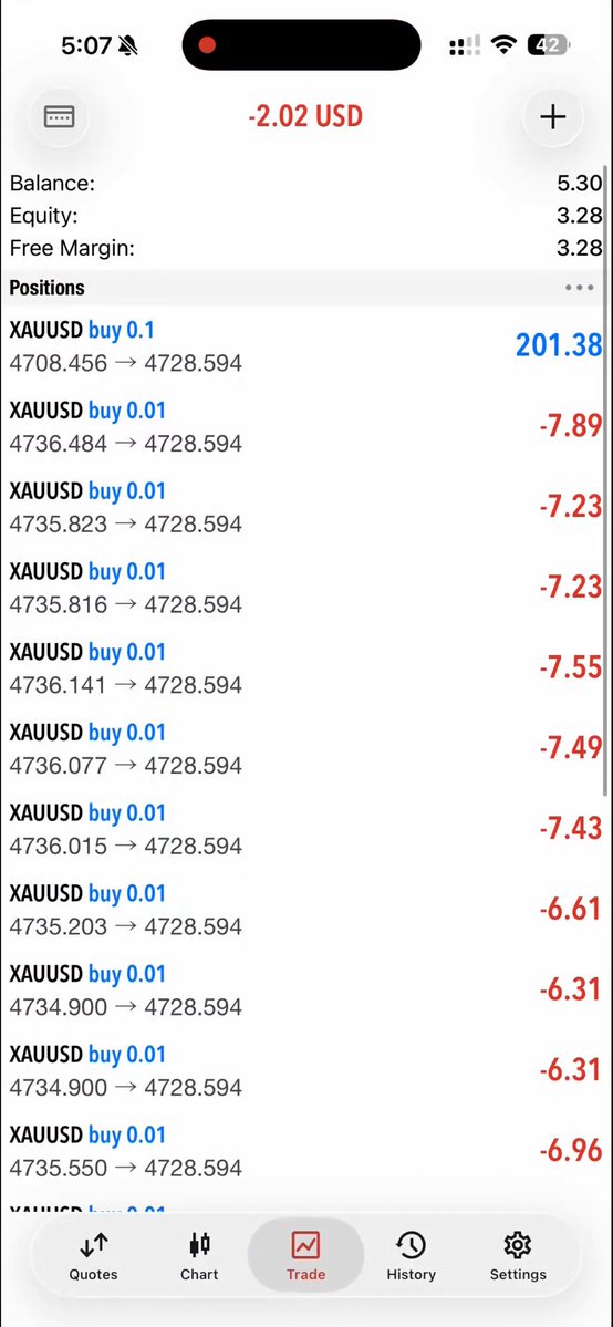 Tradewithola 📊📈 tweet media