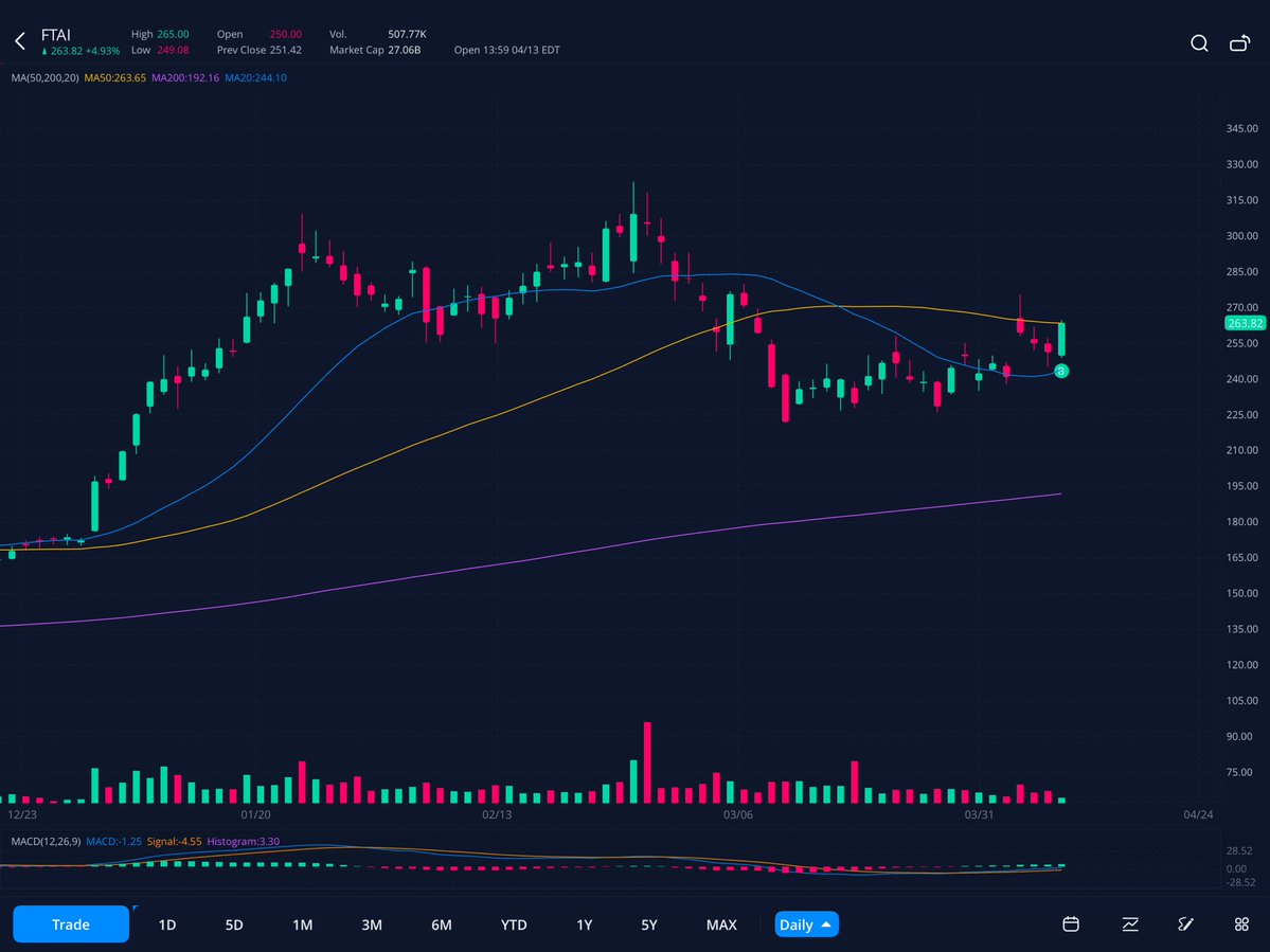 Brock’s Stocks tweet media