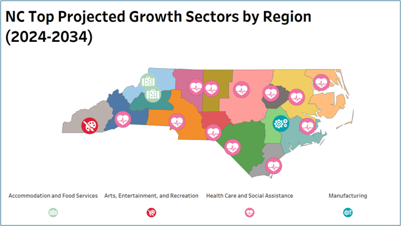 LeadNC's tweet photo. LEAD’s 2024-2034 industry employment projections anticipate different leading growth sectors across the state, reflecting North Carolina’s economic diversity. Check out part 2 in our blog series on projections to learn more: https://t.co/xN4kkKwVQG https://t.co/yQ1XH3nUMR