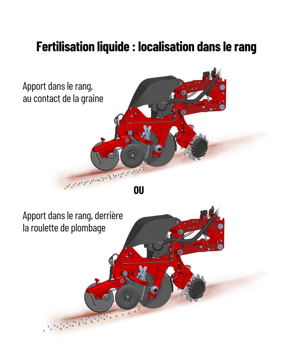 HORSCH_France's tweet photo. [🌽 #fertiliser - #solide #liquide #multiproduit] #horschmaestro 🎯Sécuriser nutrition des futures #cultures en #rang  
#équipements dimensionnés gestion #apport au semis
différents points de #localisation possibles sur le rang
💡 https://t.co/okzKXiDvq1 https://t.co/cwGf2yw4gN
