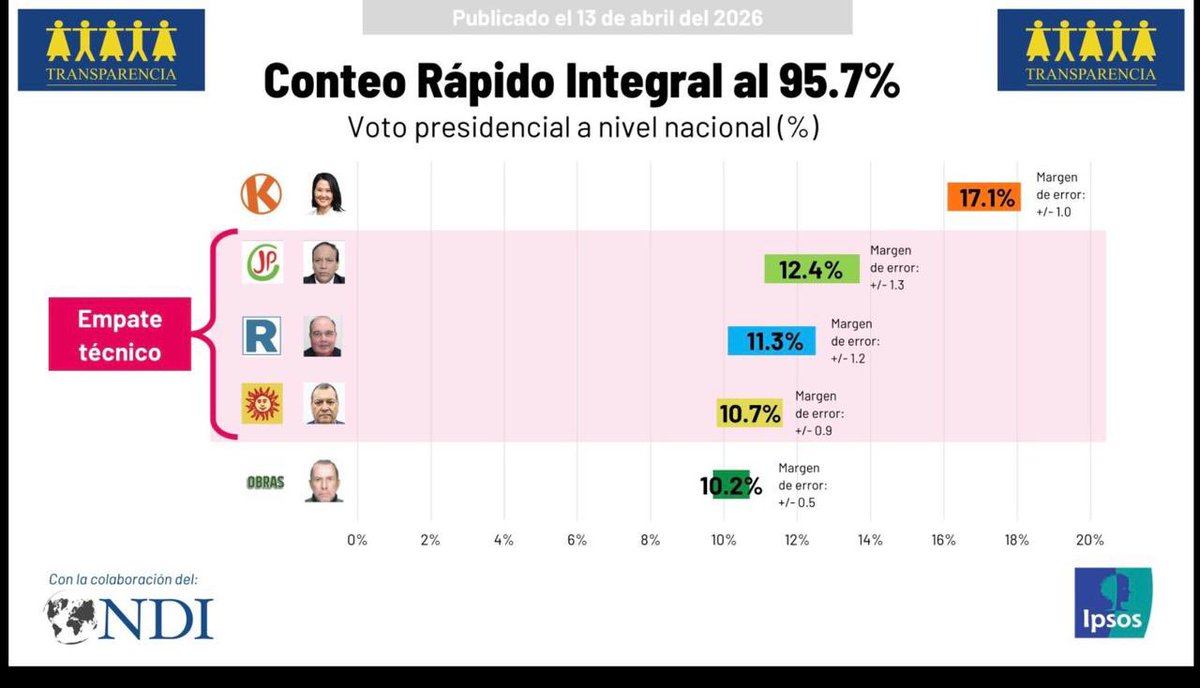 WILBER MEDINA B tweet media