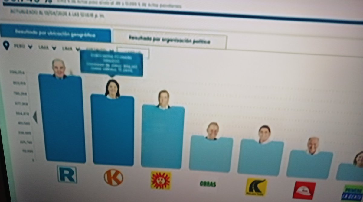 Luis Alberto Mendoza tweet media