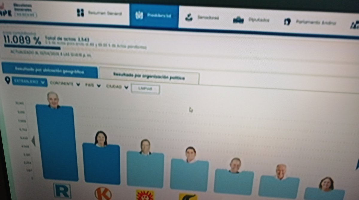 Luis Alberto Mendoza tweet media