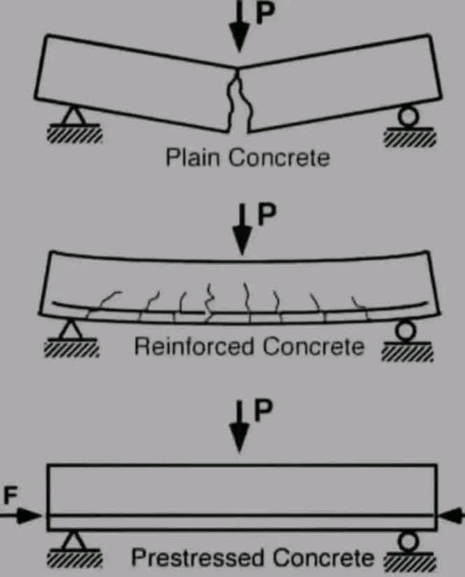 civilengCE's tweet image. #civil #civilengineer #engineer