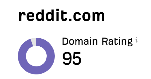engain_io's tweet photo. Reddit domain rating is 95.
Your website probably DR 30.

You will never outrank Reddit.
But you can rank inside it.

One comment in the right thread can sit at the top of Google page 1.
Riding DR 95.

These comments act as social proof and are trusted by Google.
ChatGPT cites Reddit. 
Claude reads Reddit.

Use it or lose to it.

Learn how → https://t.co/YKWi1wdBAc

#RedditMarketing #SEO #Ecommerce #DigitalMarketing