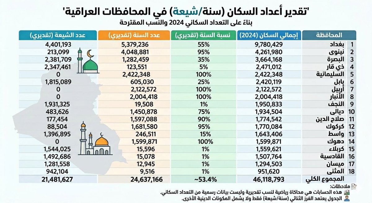 خطاب الفلوجي tweet media