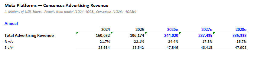 Evergreen Capital tweet media