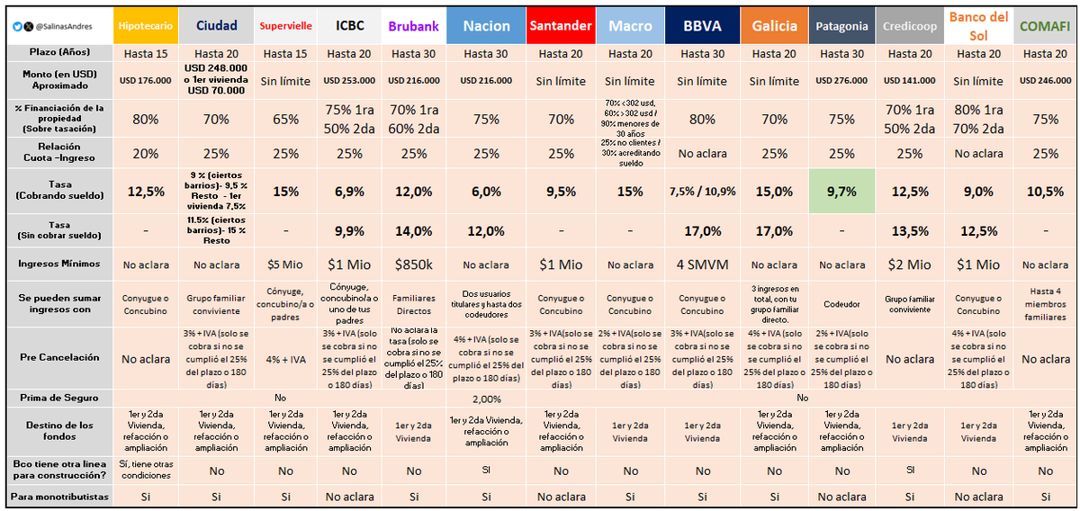 Salinas Andrés tweet media