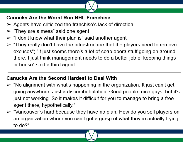 Canucks News Summaries tweet media