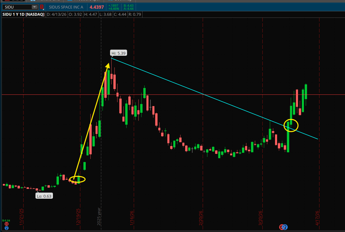 PlayBookTrades 🎯 tweet media