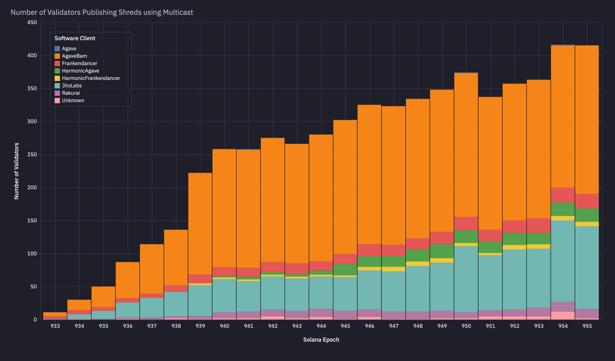DoubleZero tweet media