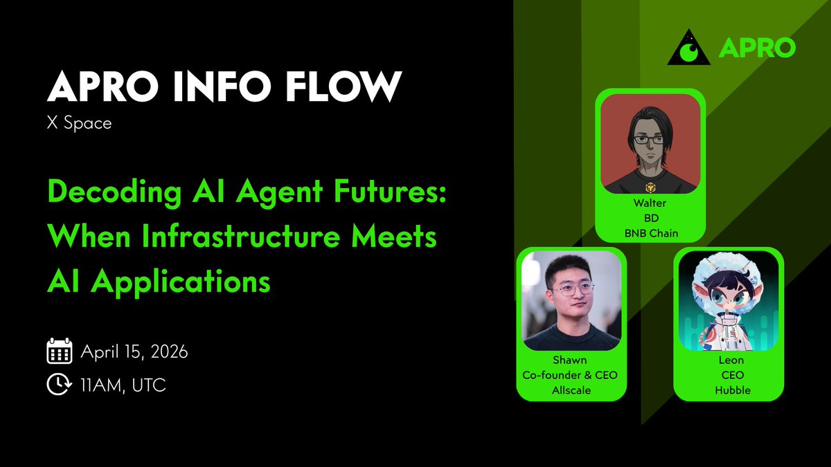 APRO_Oracle's tweet image. 🎙️APRO INFO FLOW - ' Decoding AI Agent Futures: When Infrastructure Meets AI '  on 𝕏 Space

🗓️April 15th, 11:00 AM (UTC)

🗣️Host: 
- @Sawyer_APRO , Growth Lead of @APRO_Oracle
 
👥Guests:    
- @lclwalter , Business Development of @BNBCHAIN 
- @0xshawnpang , Co-founder &amp;amp; CEO of