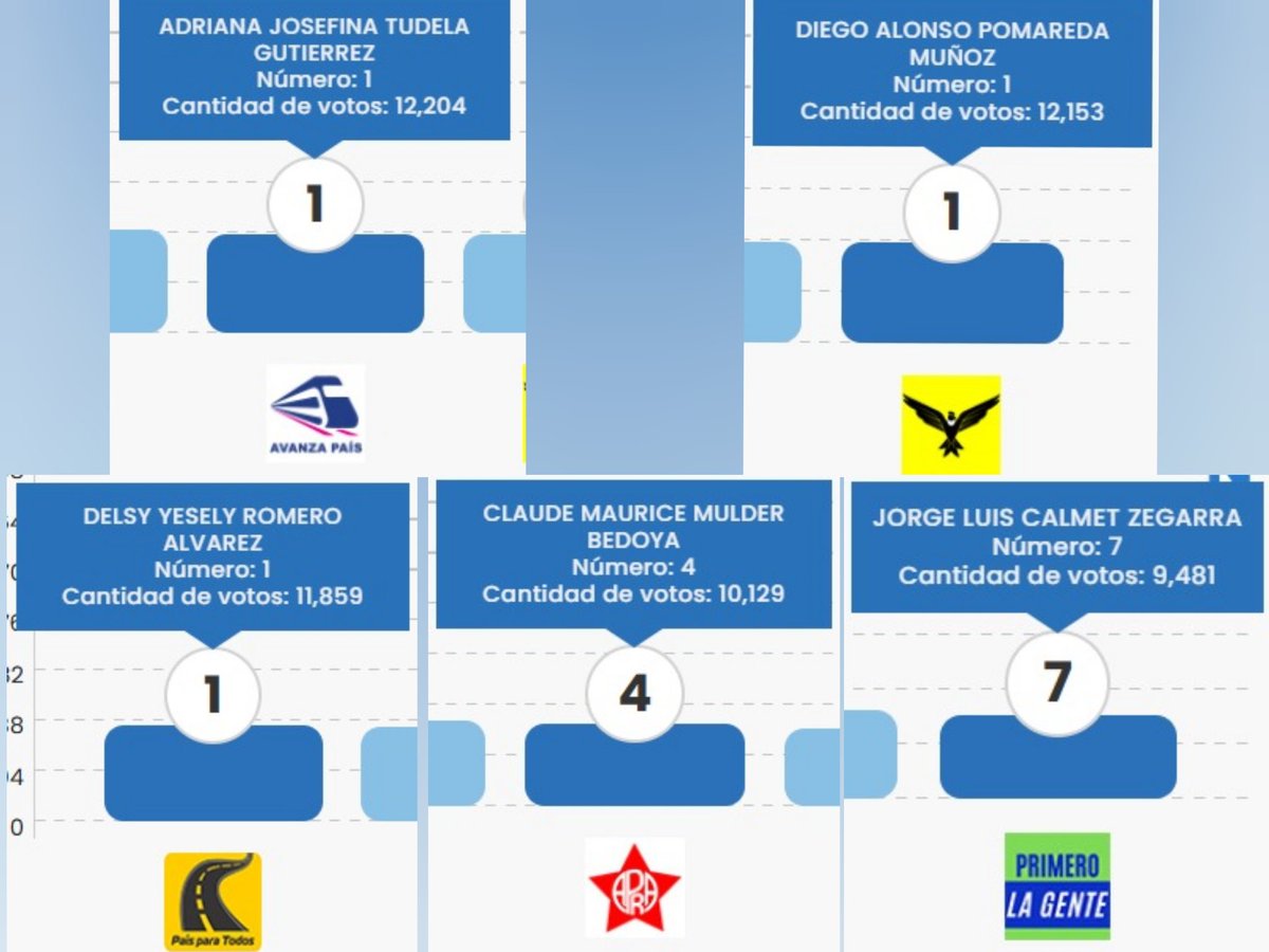 Fidedigno tweet media