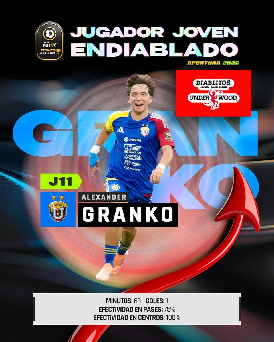 Comunidad Futve tweet media