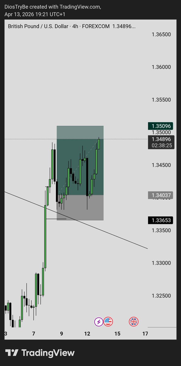 Di⭕s🀄 tweet media