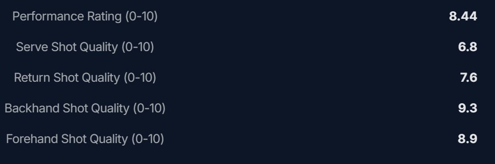 Game, Stats, Match tweet media