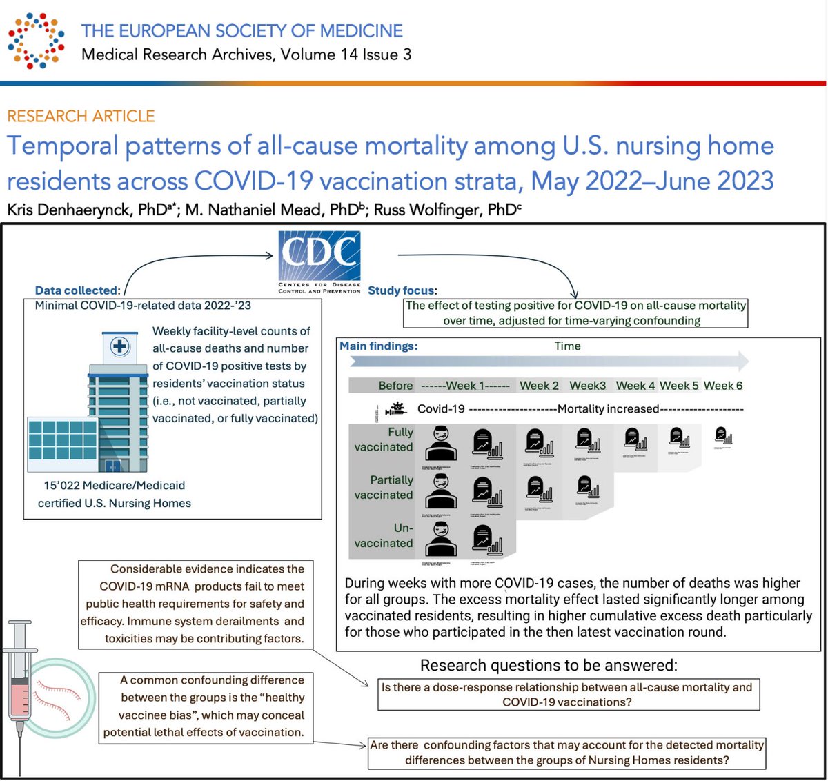 Nicolas Hulscher, MPH tweet media