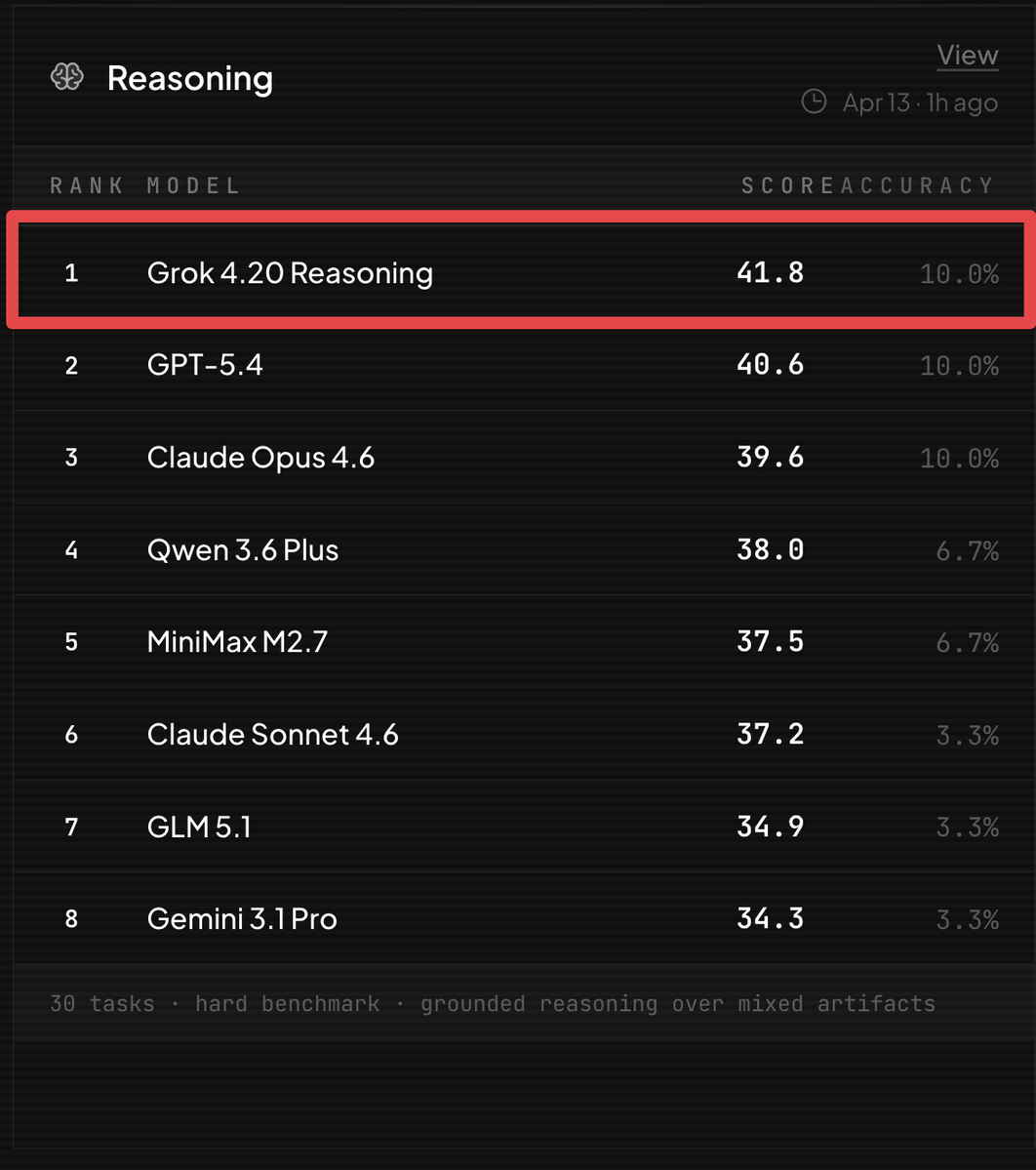 Bridgebench tweet media