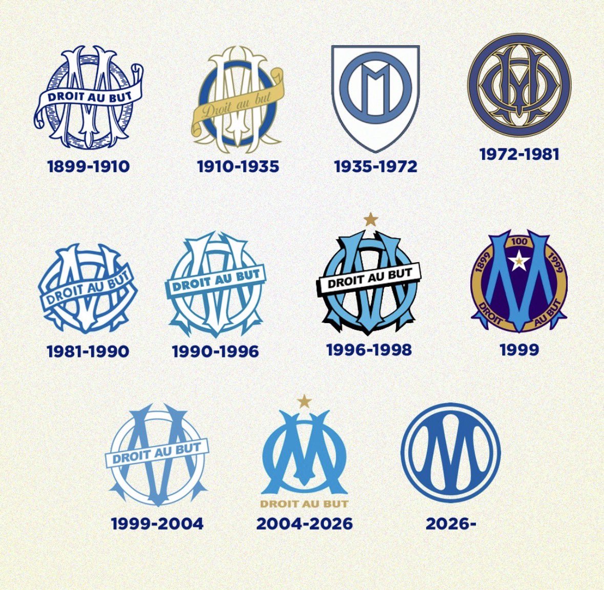 TBNewsFr's tweet image. 🚩Voici les logos successifs de l’OM depuis 1899.