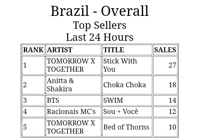 Choi Yeonjun Brasil tweet media