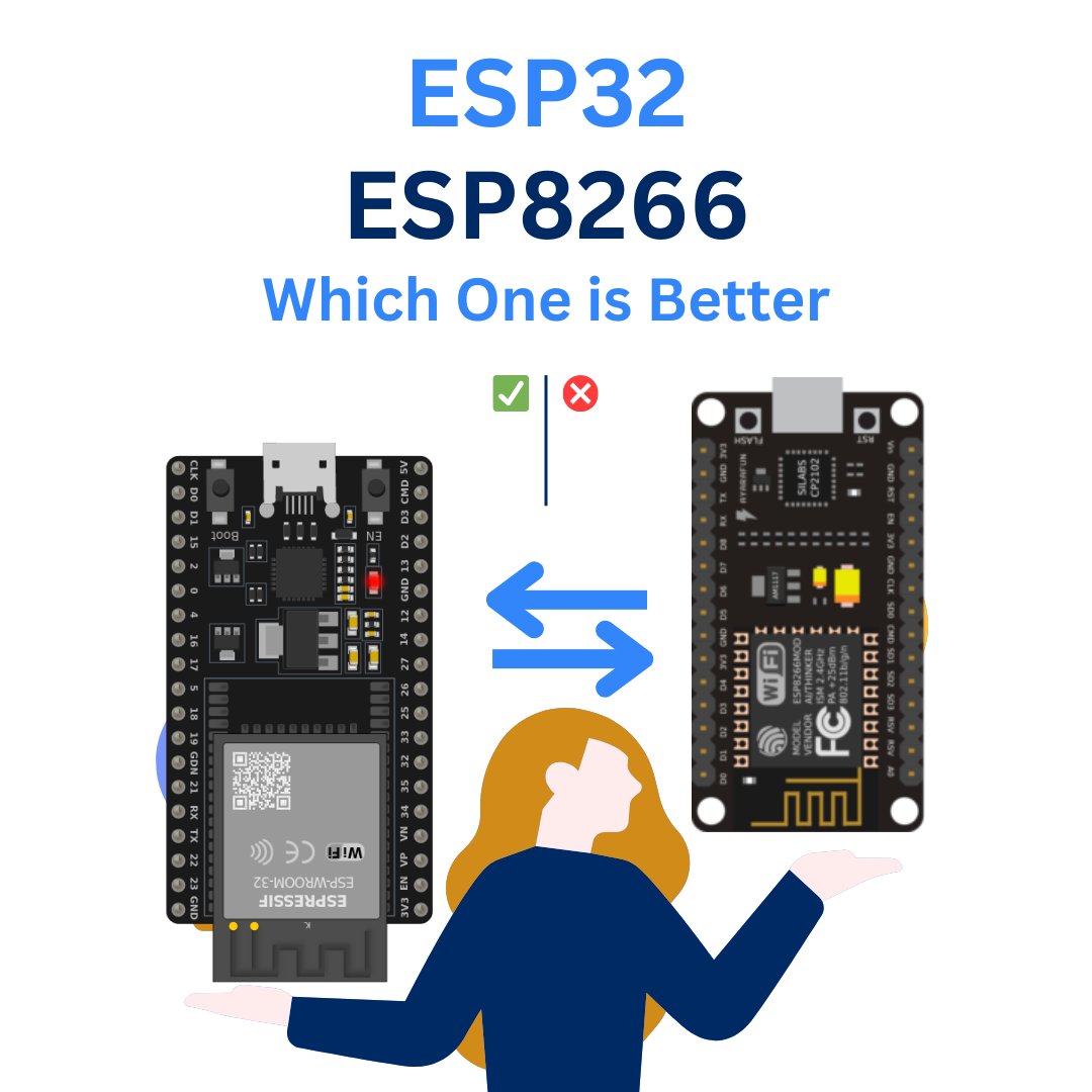 CoolplayDev's tweet image. ESP32 vs ESP8266 ⚔️📡
Performance, features &amp;amp; use cases — compared.

👉 coolplaydev.com/esp32-vs-esp82…

#ESP32 #ESP8266 #Arduino #IoT