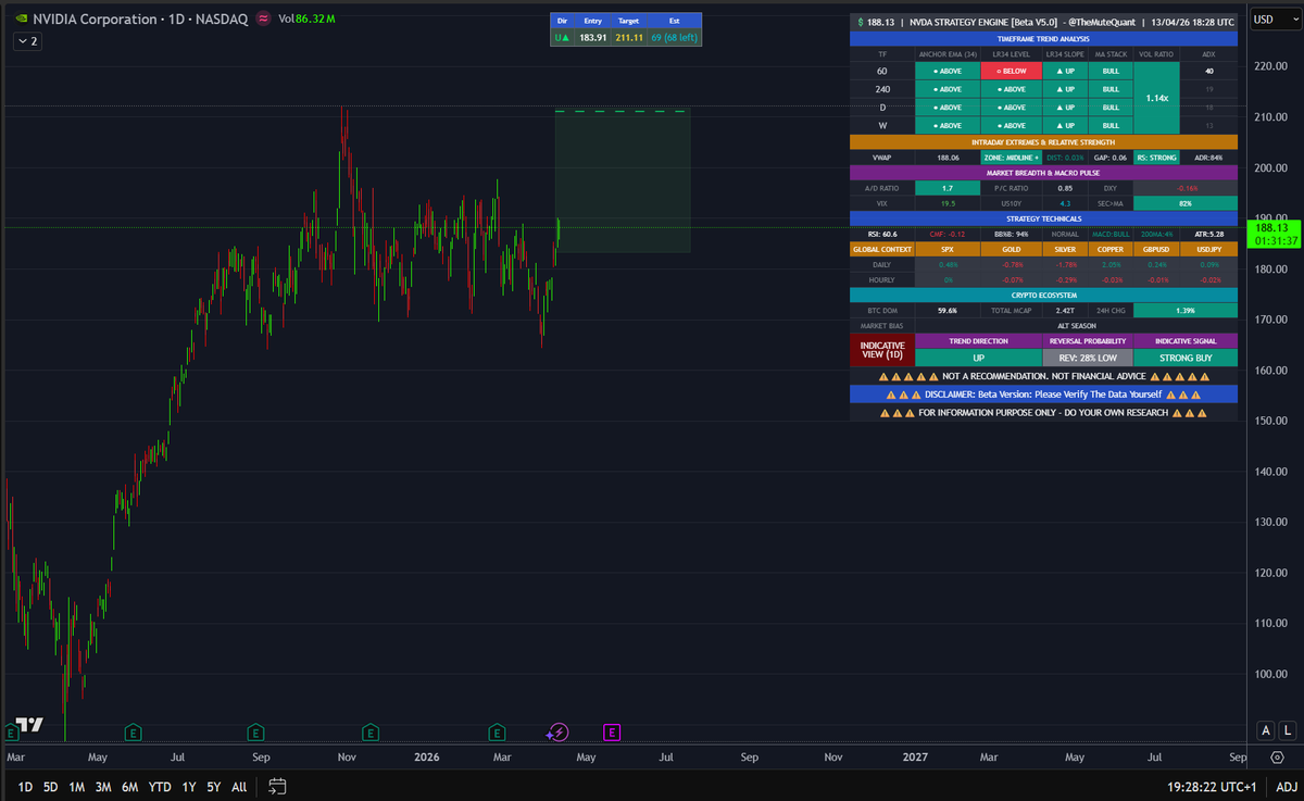 The Mute Investor aka #TimeTraveller tweet media