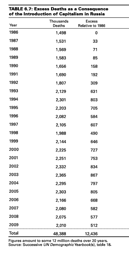 <a href="/TheTalkWatcher/">Holloway</a> Here is the data for the graph, source given
