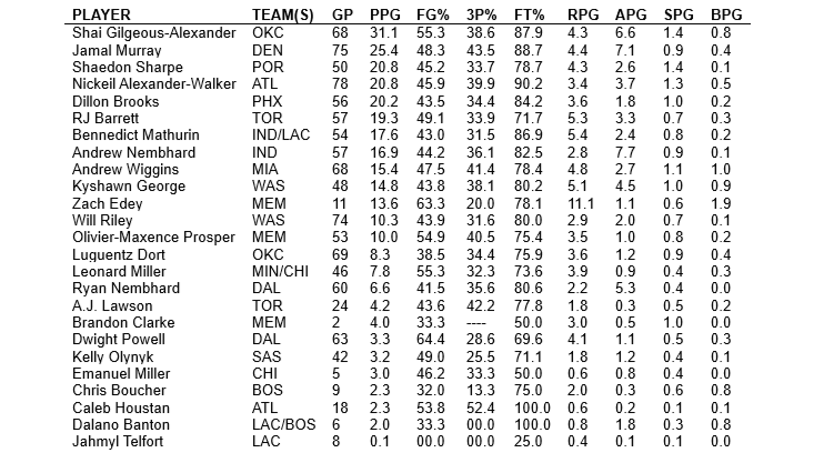 Brian Swane tweet media