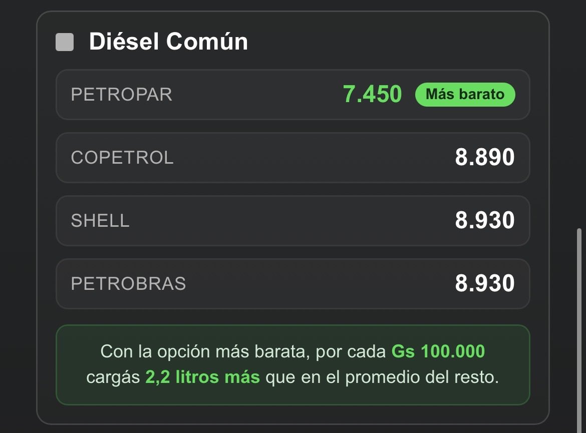 Combustibles Paraguay tweet media
