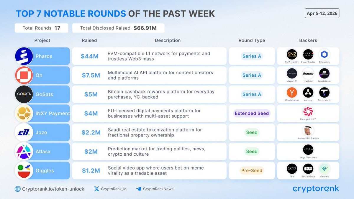 Fundraising Digest tweet media