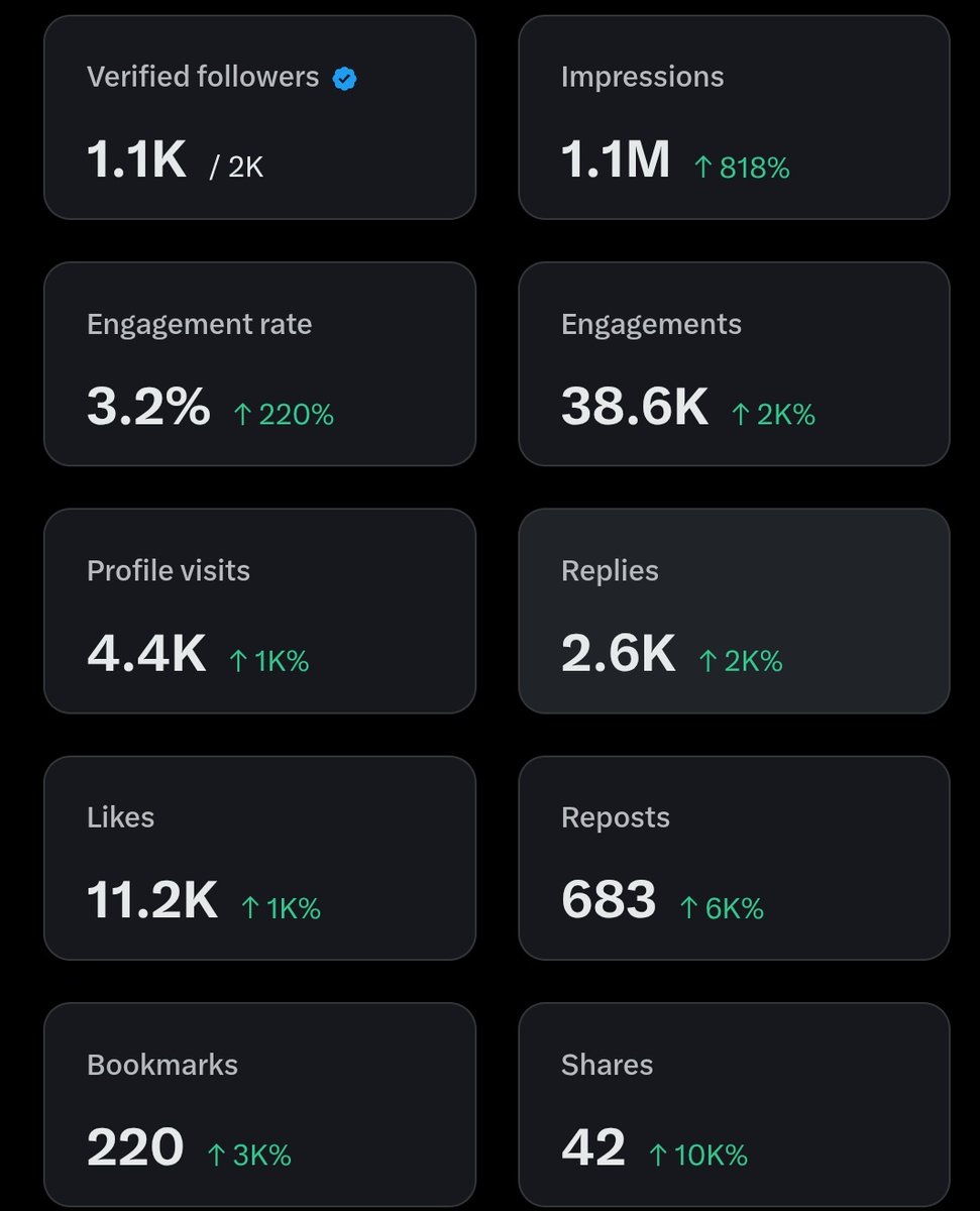 nuusi_alabere's tweet image. 2 weeks of work on X. Small drops forming an ocean. Almost there and I’ll get there and go way beyond real soon😌
#determination