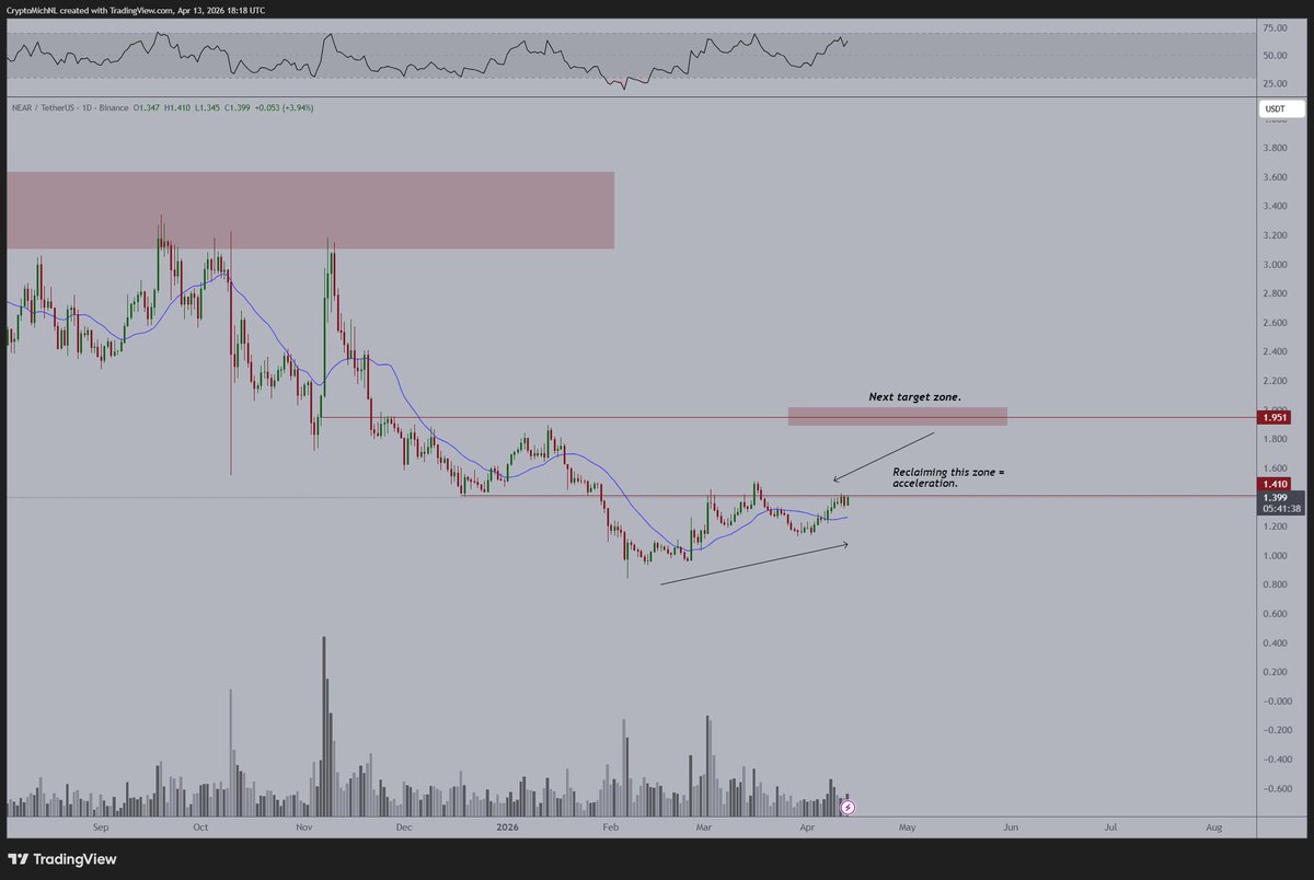 Michaël van de Poppe tweet media