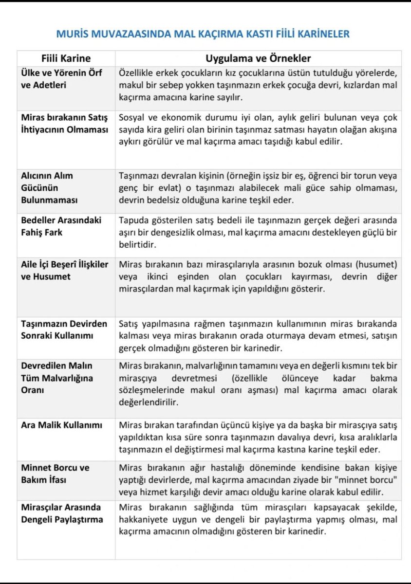 Muris Muvazaasında Mal Kaçırma Kastı Fiili Karineler⤵️

Via/Yusuf Menteş(Hakim)