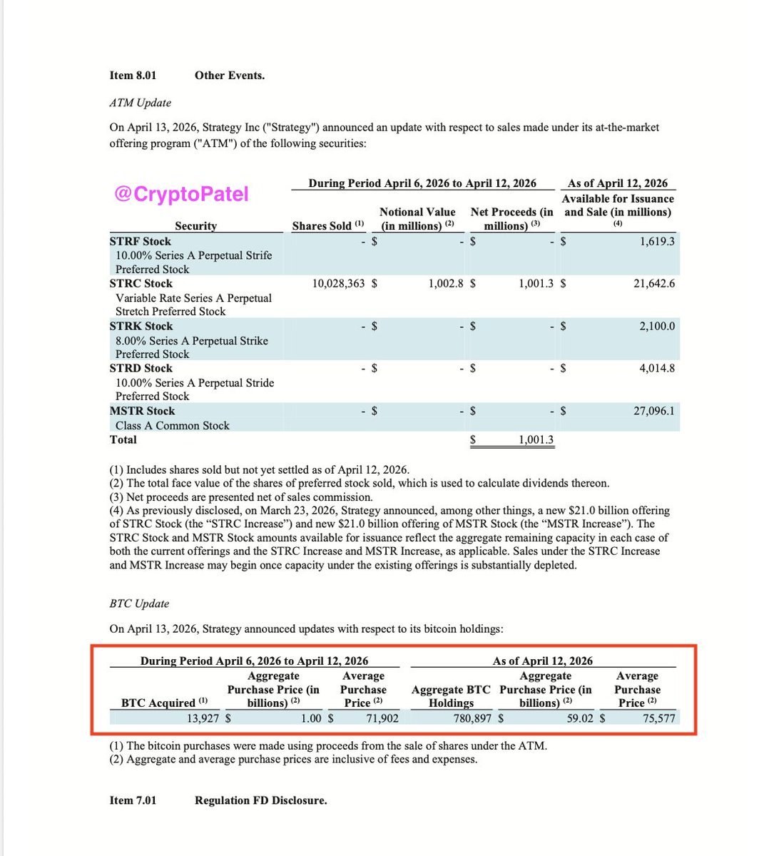 Michael Saylor just added another billion dollars in Bitcoin to MicroStrategy's stack. At 3.7% of total BTC supply, one company now holds more Bitcoin than most sovereign nations and keeps buying.

Via <a href="/coinexcreators/">CoinEx Creator Program</a> 
#CoinEx #CoinExcreator