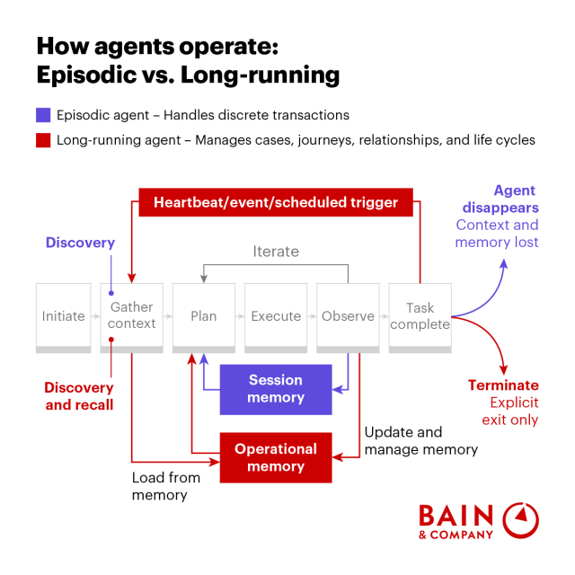 g_baudry's tweet photo. AI’s Next Operating Model https://t.co/tMAMYyPCSU https://t.co/L95InOyGyU