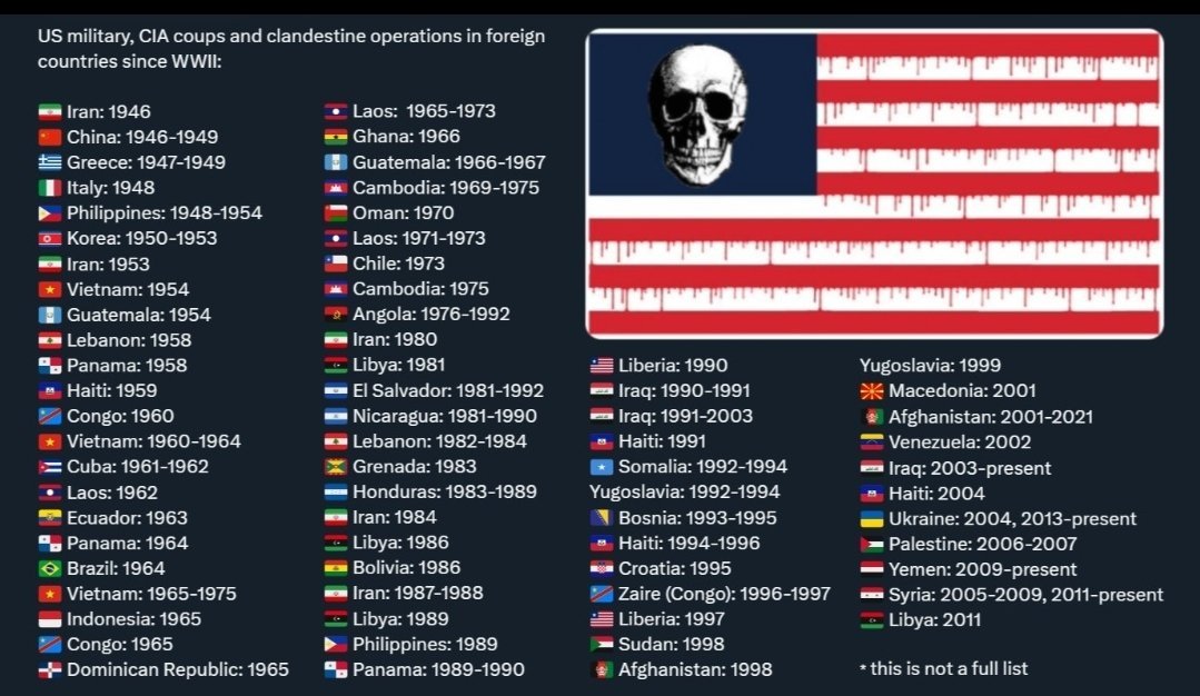 ultras_antifaa's tweet image. US military, CIA coups and clandestine operations in foreign countries since WWII.