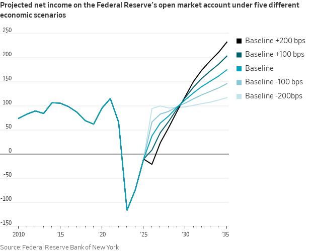 Nick Timiraos tweet media