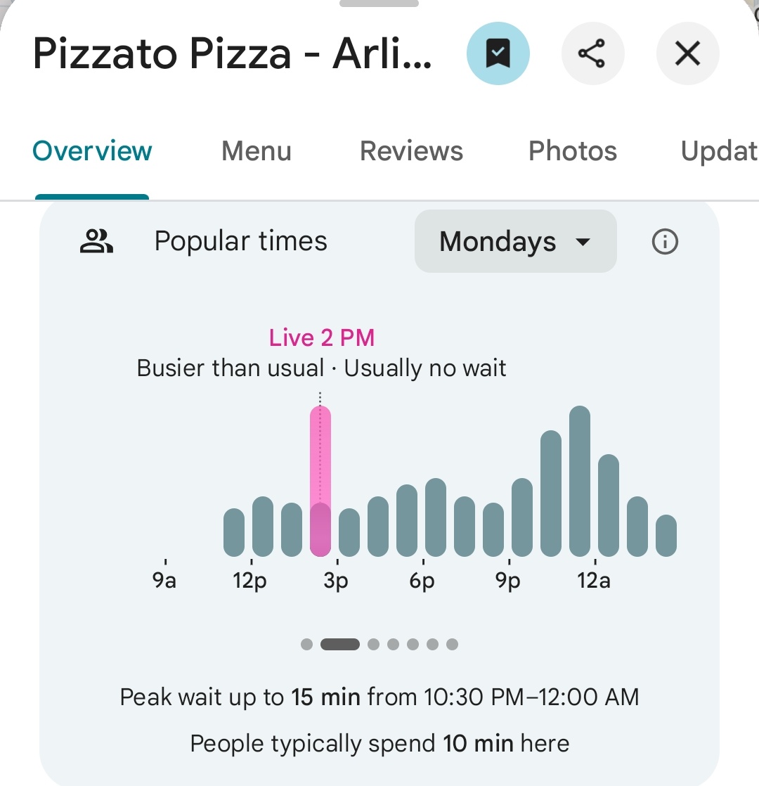 Pentagon Pizza Report tweet media