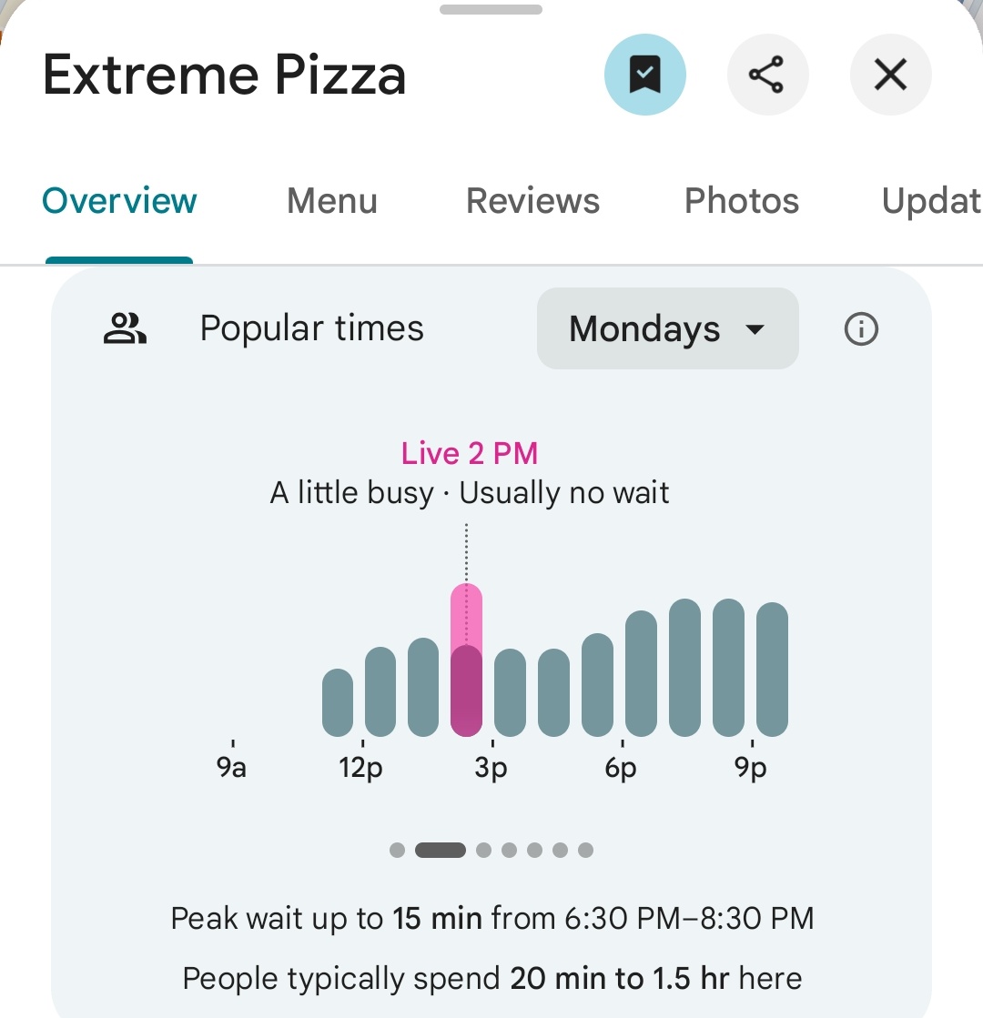 Pentagon Pizza Report tweet media