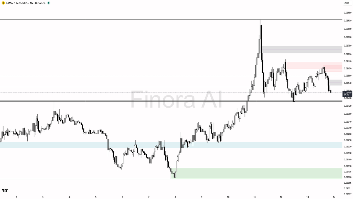 Finora AI - Your Trade Buddy tweet media