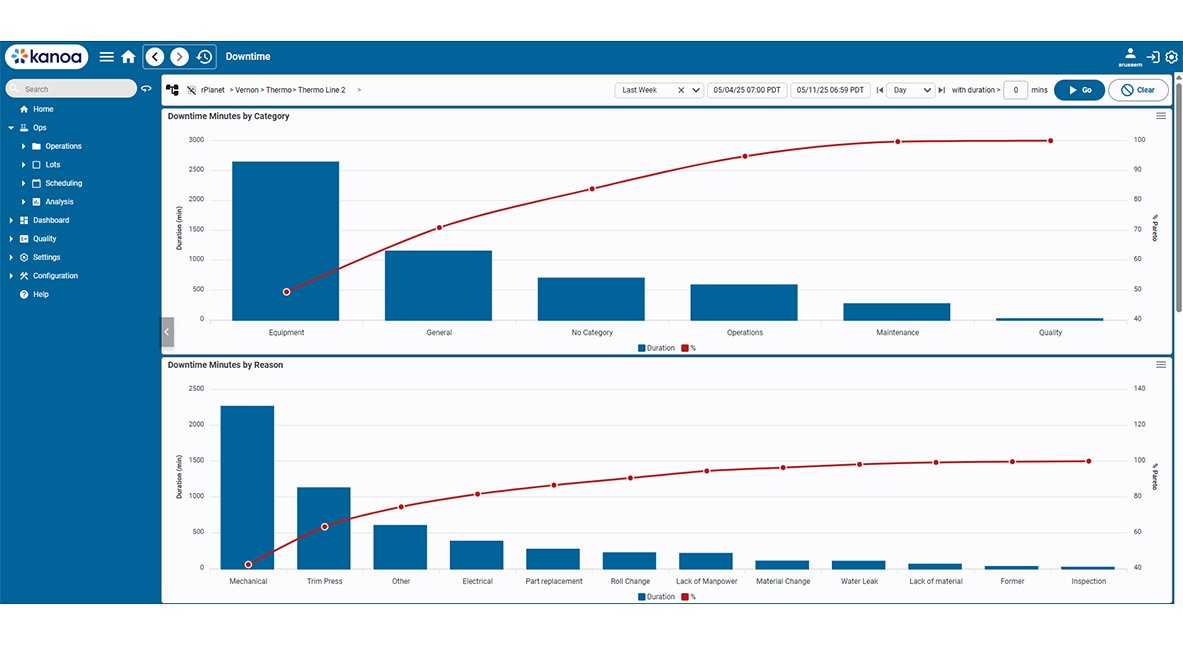 InductiveAuto's tweet image. rPlanet Earth replaced paper-based tracking with a modular Kanoa MES built on Ignition, unifying recycling and manufacturing data across 14 production lines. #CaseStudy: bit.ly/4mqH2ku

PROJECT SCOPE:
• Tags: 846
• Screens: 581
• Clients: 20
• Devices: 20