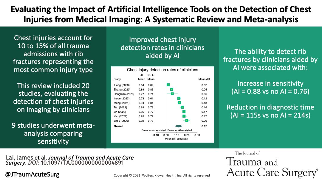 Journal of Trauma and Acute Care Surgery tweet media